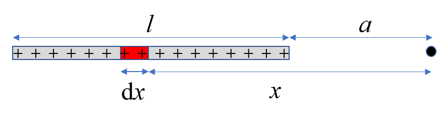一个长为的均匀带电直线，其电荷线密度为(单位长度上的电量)，求其延长线上距离近端为处一点的电场强度的