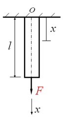 一拉杆长为l，横截面面积为A，下端受力F作用，杆的密度为ρ，考虑自重时，试求内力方程和内力图。 