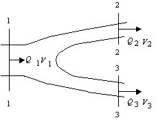 设有一恒定分流，如图所示，  ，根据总流伯努利方程，可列 。  