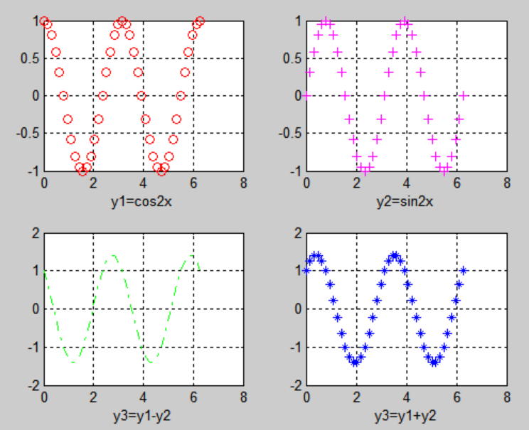 请写出下图的Matlab 程序。 [图]...请写出下图的Matlab 程序。 