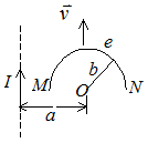 载有电流的I长直导线附近，放一导体半圆环MeN与长直导线共面，且端点MN的连线与长直导线垂直．半圆环