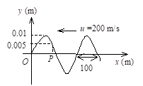 如图所示,图中画出一平面简谐波在t = 2 s时刻的波形图,则平衡位置在P点的质点的振动方程是 