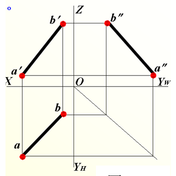 如图2所示，空间直线AB为一条 线。 