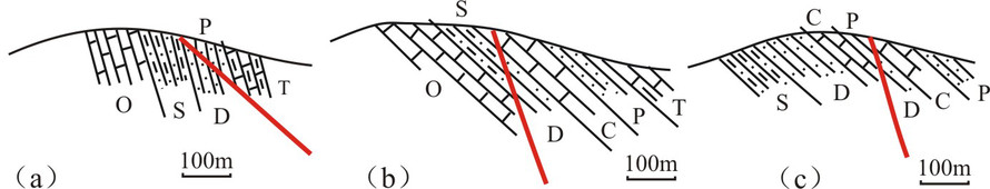 图2是某地的三幅地质剖面图，请分别判断图中断层的性质（每图2分，共6分）。  图2 某地地质剖面图