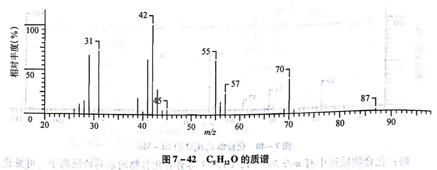 教材第2题（第246页）：化合物分子式为C5H12 O,试根据下列图谱解析化合物的结构式，并说明依据