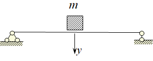 如图所示无重弹性梁，中部放置质量为m=200kg的物块时，其静挠度为2mm。此系统的固有频率为 ra