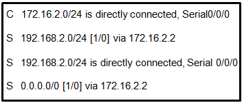 请参见图示。已使用下一跳地址将哪条路由配置为特定网络的静态路由？A、C 172.16.2.0/24 