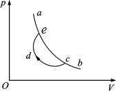 如图所示，设某热力学系统经历一个由c→d→e的过程，其中，ab是一条绝热曲线，a、c在该曲线上．由
