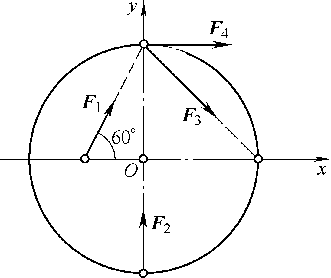 已知F1=3 kN, F2=6 kN, F3=4 kN, F4=5 kN，如图所示。试用解析法和几何