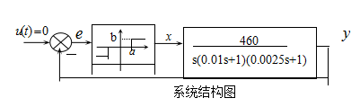 非线性系统的结构图如下图所示，其中,, 则下列说法正确的是（）A、系统的描述函数为B、系统不存在自振