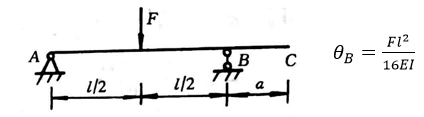如图所示的外伸梁,C截面的挠度yc= 。    