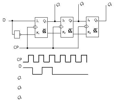 电路及时钟脉冲、输入端D的波形如图所示，设起始状态为“000”。试画出各触发器的输出时序图，并说明电