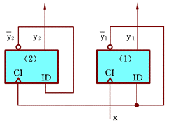 在下图所示电路中，假定初始状态y2y1=00，请问在输入端x接收3个脉冲后，电路状态y2y1是（）。