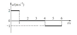 一质点沿OX轴运动时加速度与时间的关系曲线如图所示.由图中可与求出
