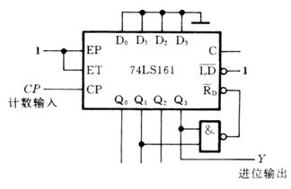 用4位同步二进制加法计数器74LS161构成如图所示电路，其模为 。（161,16进制计数器，异步清