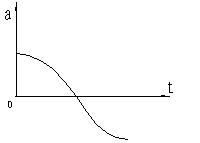 图示为凸轮机构从动件推程加速度与时间变化线图，该运动规律是____运动规律。  