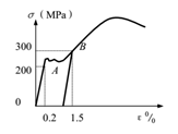 图示为某种材料的拉伸试验应力-应变曲线，该材料的弹性模量E =（） 