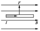 下列图中分别标出了一根放置在匀强磁场中的通电直导线的电流I、磁场的磁感应强度B和所受磁场力F的方向，