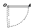 如图所示，一根质量为m长度为L的刚性均匀细棒可以绕通过棒的端点且垂直于棒长的固定轴o在铅直平面内无摩
