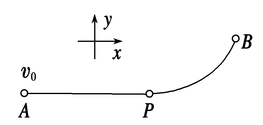 一个小球在水平桌面上运动，当小球运动至P点时，开始受到恒定外力的作用，运动轨迹如图所示，AP为直线，