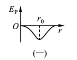 一个两体系统的势能（[图]）曲线如图所示，图中r 是两体...一个两体系统的势能（）曲线如图所示，图