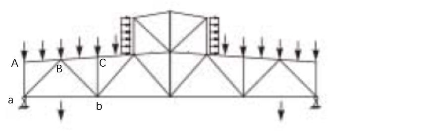 如图所示桁架结构中的节点均为铰接，承受部分节点荷载，部分节间荷载。按受力性质，杆件ab属于（）。 