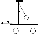 如图所示，小车向左行驶，车上挂着一个质量为m的小球，小球偏离竖直位置的角度为q，则车的加速度大小a＝