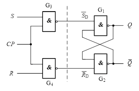 如图所示是电平触发的RS触发器，当CP=1，输入S=0、R=1时，功能特性是（）。