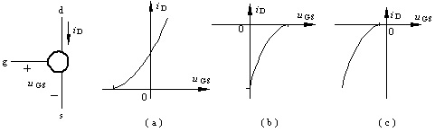 图中所示是三种不同类型的场效应管的转移特性曲线，以下说法正确的是______。 