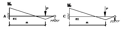 图示结构，EI为常数，弹簧的刚度系数为k,（）。 