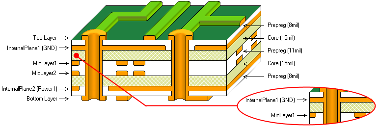 A、 如图所示的微带结构非常复杂，是不可能用无损检测技术了解内部结构的。B、 如图用红外照相法可以获