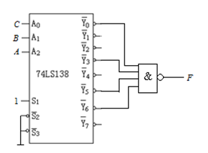 设计一个判偶电路。电路是三个输入端、一个输出端的组合逻辑电路，其逻辑功能是：在三个输入信号中有偶数个