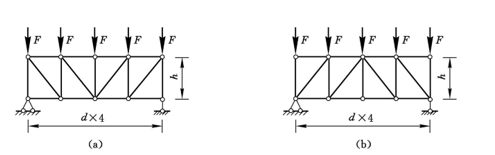 改变图（a)所示平行弦桁架中的斜杆方向,如图（b)所示,那么下列结论正确的是 