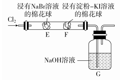 8．某化学小组用下图所示装置验证Cl2、Br2、I2单质氧化性的相对强弱。下列说法不正确的是 