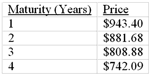 下表为不同期限零息债券的价格，面值均为1000美元。  4年期、票面年利率为12%的债券价格为多少？