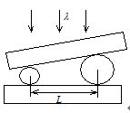 如图所示，两个直径有微小差别的彼此平行的滚柱之间的距离为L，夹在两块平晶的中间，形成空气劈形膜，当单