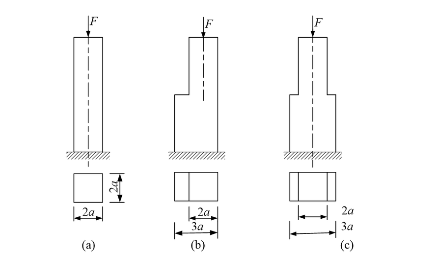图示三种受压杆件，其中 杆中的最大压应力最大。 