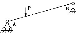 图示简支斜梁在荷载P作用下，若改变B支座链杆方向，则梁的内力将（）。 