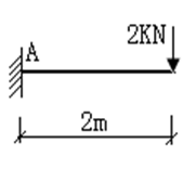 图示力F=2kN对Ａ点之矩为（）。 