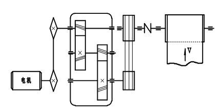 某输送带由电机通过三级减速传动系统来驱动，减速装置有：二级斜齿圆柱齿轮传动、滚子链传动、V带传动。试