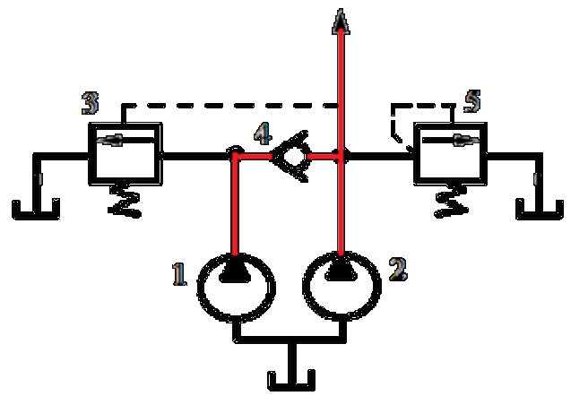  图示双液压泵供油的快速运动回路，单向阀4在回路中作用是（）。
