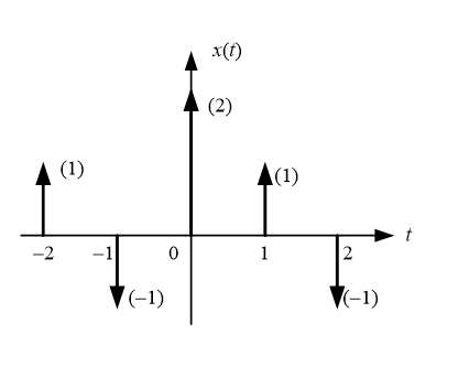 用基本信号表示题3图中各信号 [图] （1) [图] （2)...用基本信号表示题3图中各信号  (