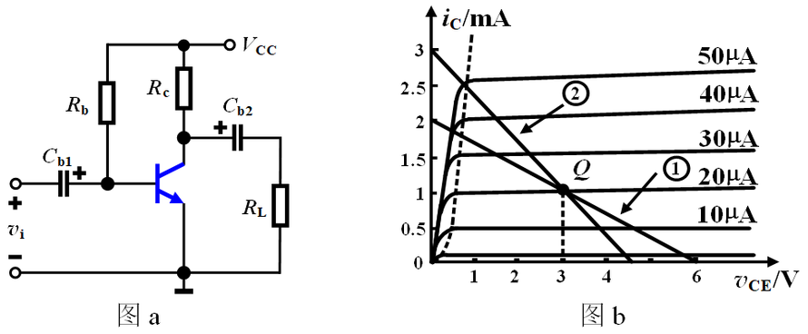 固定偏置共射极放大电路如图a所示，三极管的输出特性及交、直流负载线如图b所示，试求输出电压的最大不失