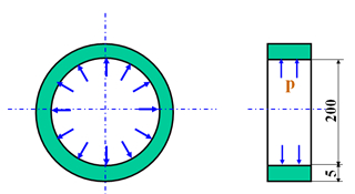 长为b，内径 d =200mm，壁厚 t = 5mm的薄壁圆环，承受 p = 2MPa的内压力作用，