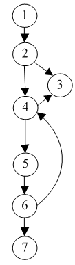 若某函数的程序图如下图所示，则其环复杂度为 