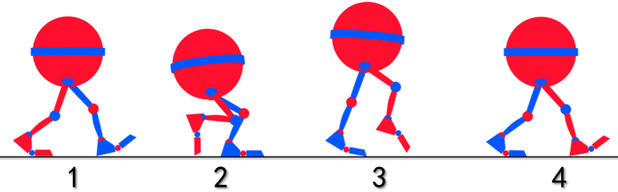 仔细观察下面的带腿小球走路过程示意图，回答下述1-3问题 图中，（）是最高张