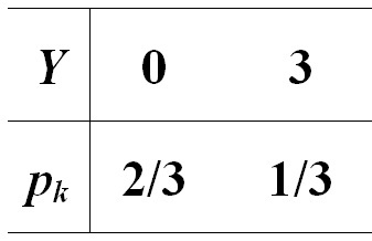 设随机变量 的分布律为  则 的分布律为（）。