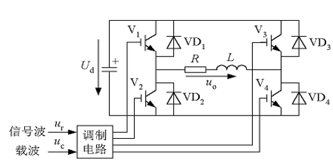 如图所示，单相桥式PWM逆变电路，单极性PWM控制方式，在信号波的正半周，若输出零电平，则对各开关器