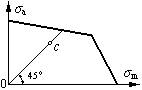 如图所示的极限应力图中，工作应力点为c，则该零件所受的应力循环特性为A、对称循环应力B、脉动循环应力