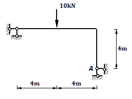 用力法求解图示超静定结构，已知所有杆件EI=常数，支座A处的水平反力为（向左为正）： 
